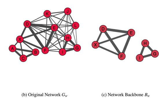 [2023] Mining graph patterns in software development from code repositories
