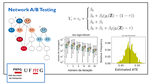 [2018-2020] Randomized Experiments in Social Networks